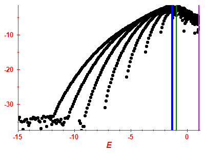 Strength function log